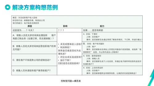 蓝色绿色实拍线条解决方案式销售PPT课件