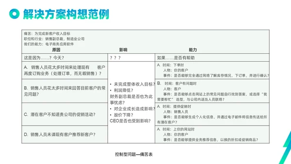 蓝色绿色实拍线条解决方案式销售PPT课件
