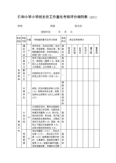 仁和小学班主任工作量化考核评分细则表