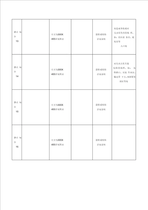 施工现场安全文明标志标准化管理