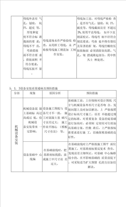 5.1 防治质量通病的措施