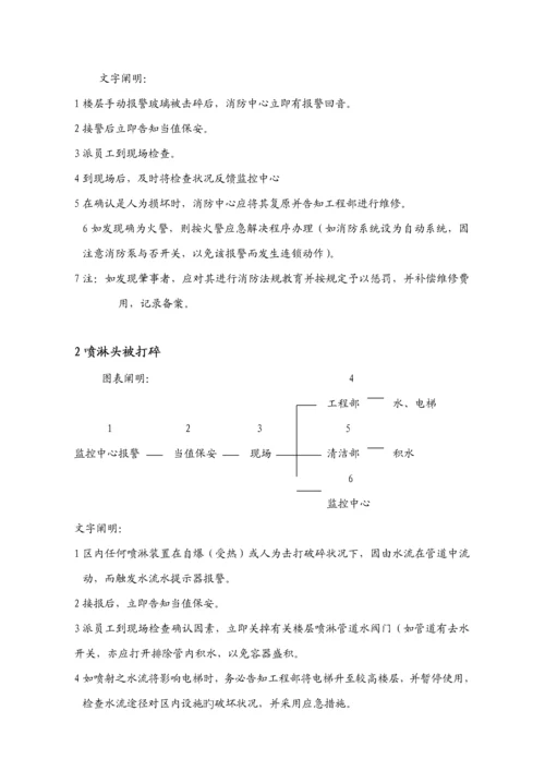 物业公司突发事件应急标准流程.docx