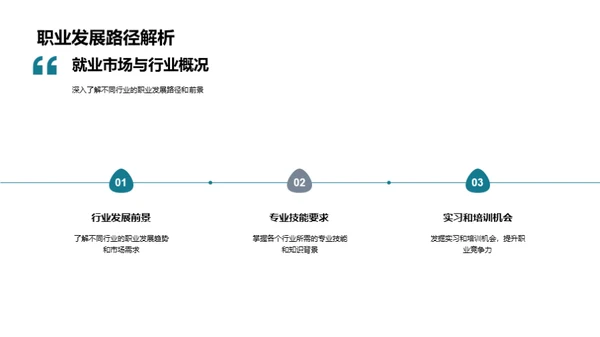 塑造职业生涯