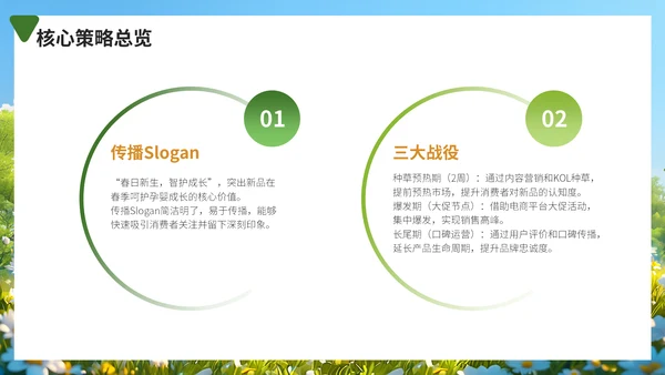 春季孕婴新产品上市推广方案，婴幼儿奶粉通用PPT模板