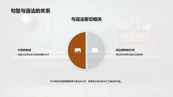 英语句型掌握与应用