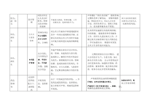 中心卫生院岗位风险点清查汇总表