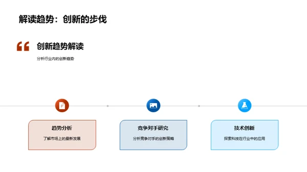 驱动未来的创新策略