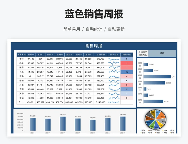 蓝色销售周报