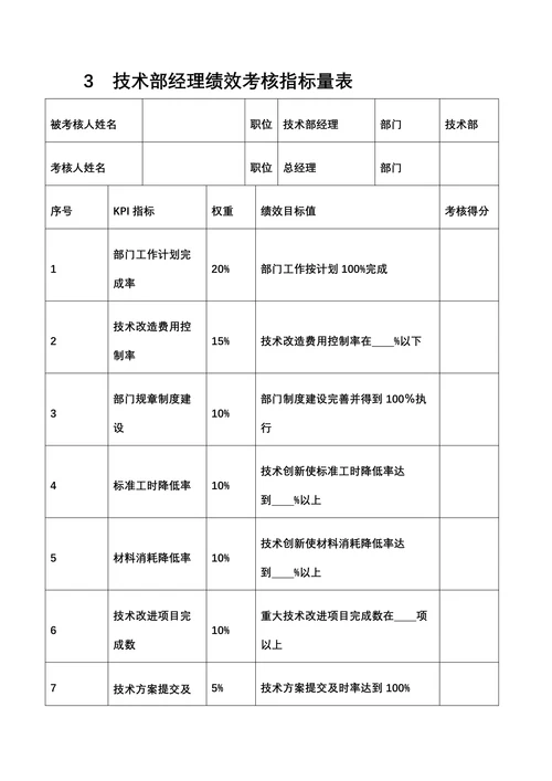 人资绩效技术研发人员绩效考核全案