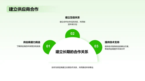 绿色扁平简约环保家具材料PPT模板