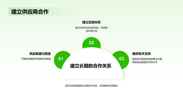 绿色扁平简约环保家具材料PPT模板