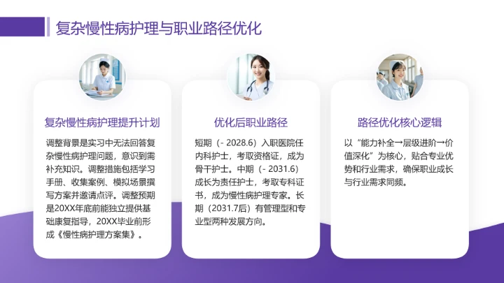 临床医学专业大学生职业生涯规划发展展示PPT模版