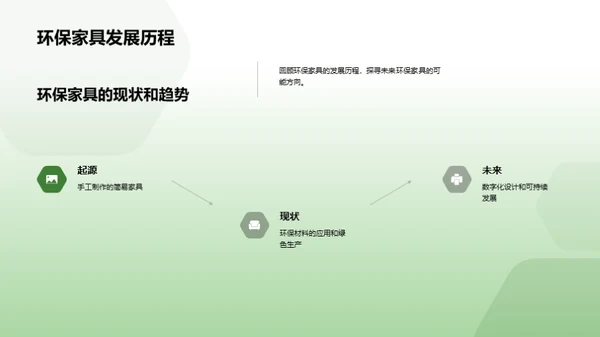 绿色未来 家具革新