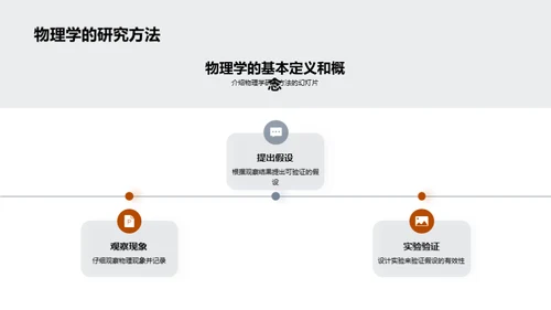 理解与应用物理学