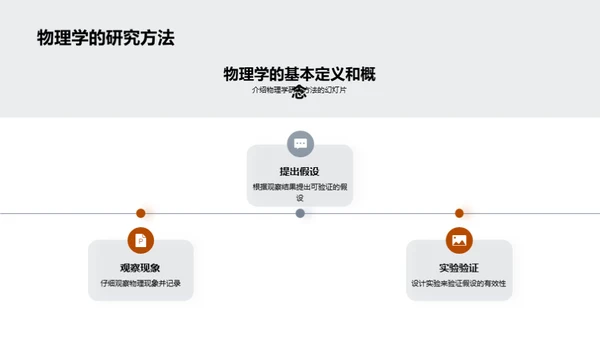 理解与应用物理学