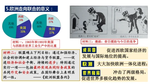 第17课二战后资本主义的新变化（课件）-九年级历史下册同步精品课件（统编版）