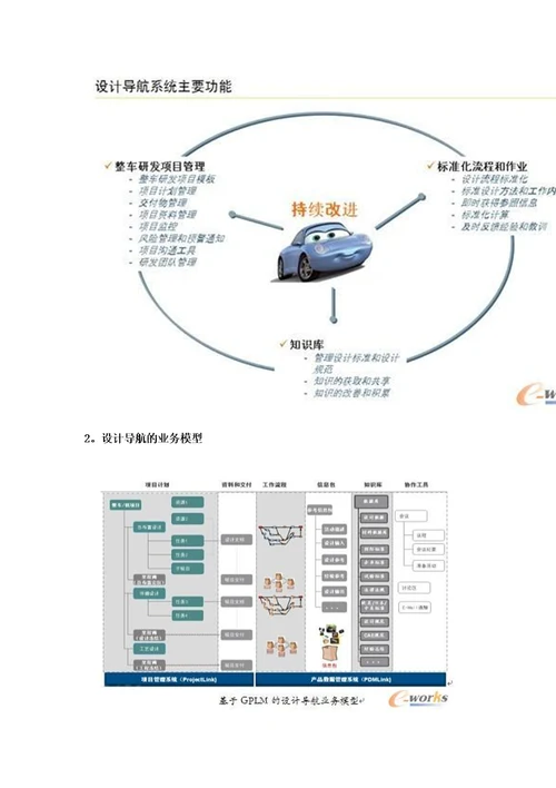 吉利汽车精品研发流程