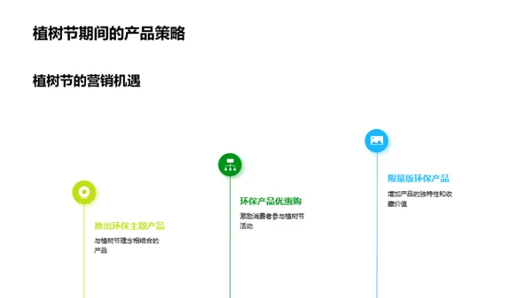 绿色营销新策略