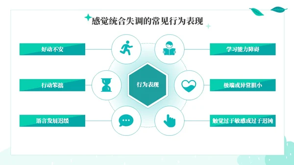 绿色绿叶小清新教育家庭中的感觉统合训练PPT课件教师培训