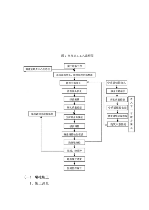 墩柱中系梁综合施工专题方案.docx