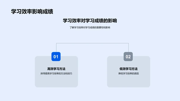 学习效率提升讲座