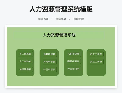 人力资源管理系统模版