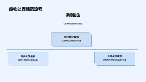 化学实验，安全先行