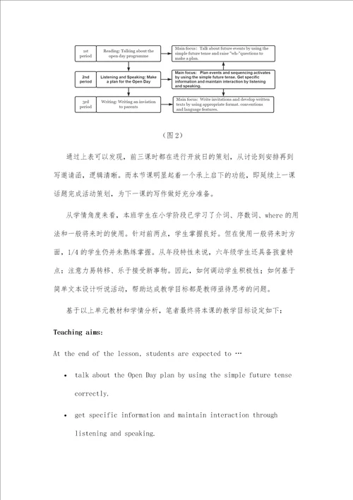 基于单元教学的初中英语听说课活动设计的实践和探究以牛津上海版6AU5OpenDay的听说课为例