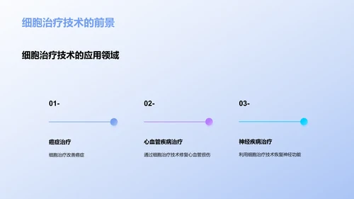 生物医药研究进展