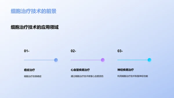 生物医药研究进展