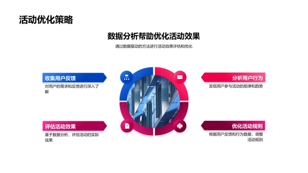 春节红包活动策划报告