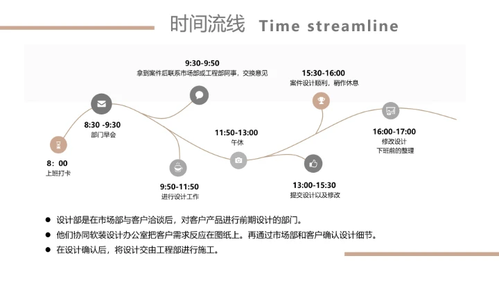 室内设计家装行业房地产产品宣传PPT模版