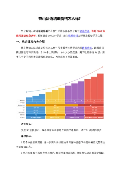 鹤山法语培训价格怎么样