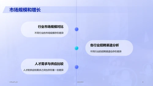 紫色商务现代人力资源市场分析报告PPT模板
