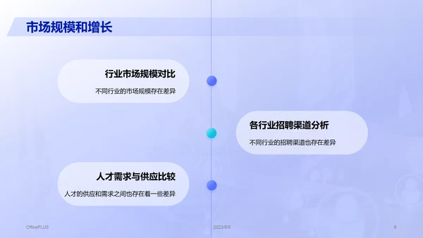 紫色商务现代人力资源市场分析报告PPT模板