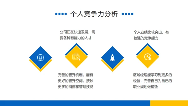 岗位竞聘述职报告通用PPT课件模板