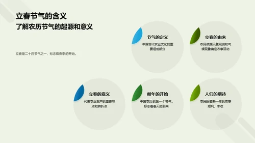 立春新科技农业