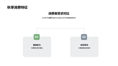 秋季营销策略解析