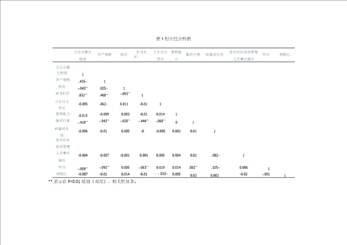 企业金融化程度