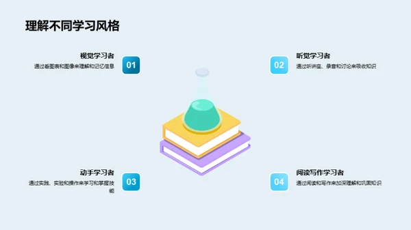 高效学习法导航