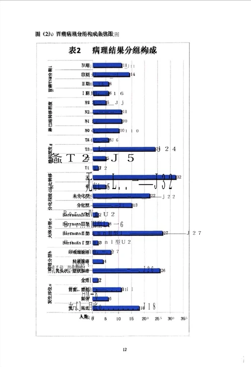 胃癌患者围手术期免疫功能和创伤改变检测方法的对比研究