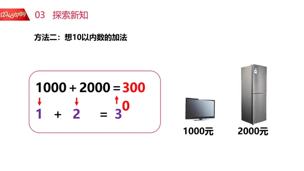小学二年级数学整百整千数加减法PPT课件
