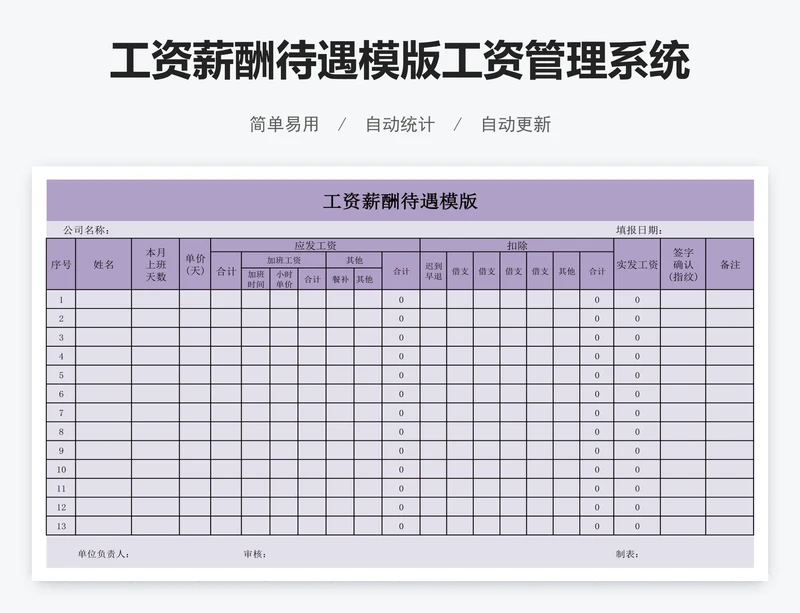 工资薪酬待遇模版工资管理系统模板