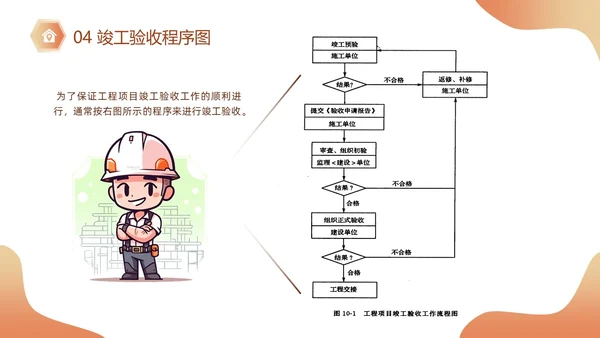 黄色插画风施工建筑工程项目进度汇报竣工验收总结PPT模板项目验收