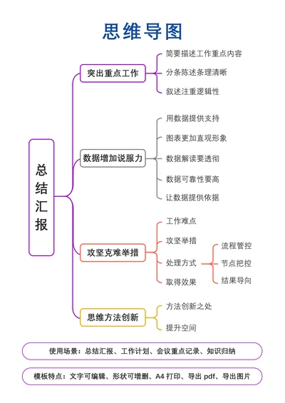 思维导图标准模板