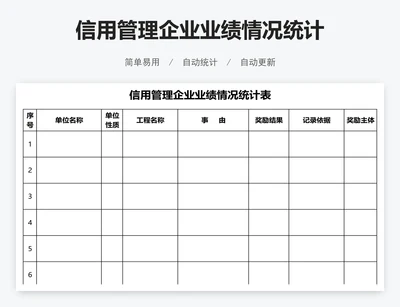 信用管理企业业绩情况统计