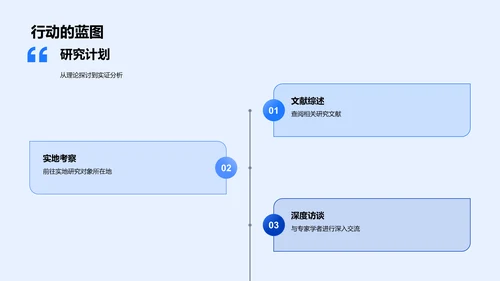 哲学开题答辩报告