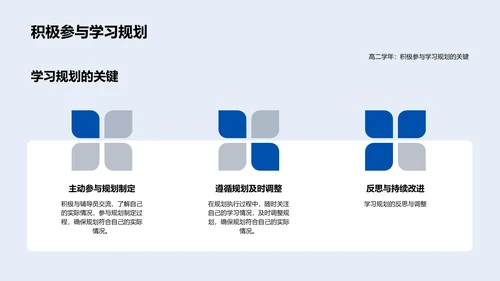 高二学年全面规划PPT模板