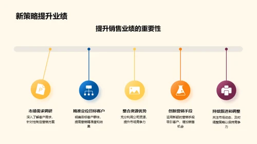 房产营销再造