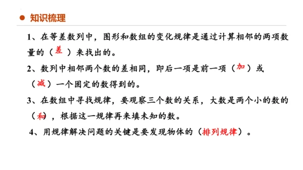 专题七：找规律复习课件(共20张PPT)一年级数学下学期期末核心考点集训（人教版）